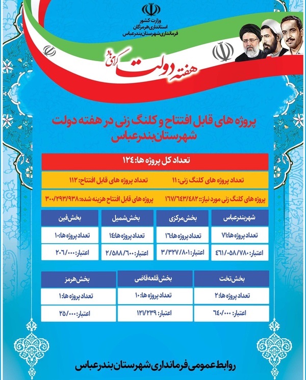 افتتاح ۱۲۴ پروژه در هفته دولت در بندرعباس