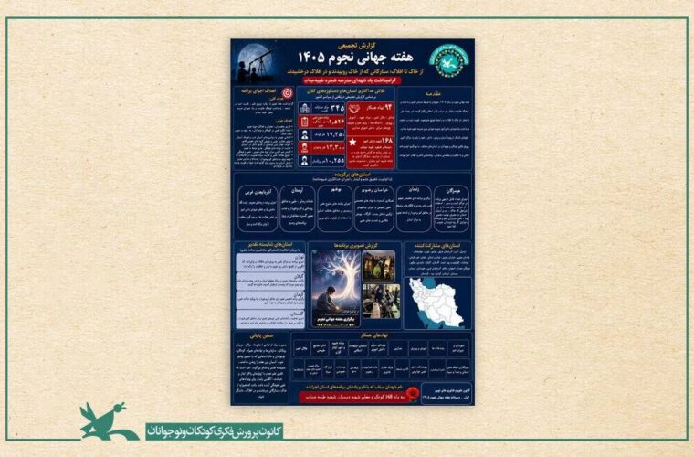 کافنا هرمزگان برگزیده هفته جهانی نجوم