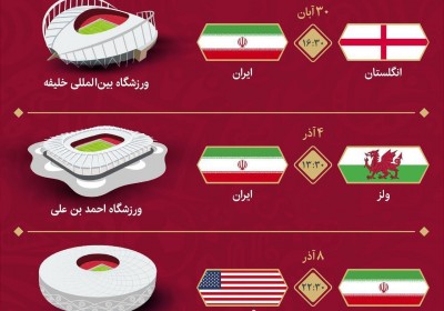 بازی‌های ایران در جام جهانی ۲۰۲۲ قطر